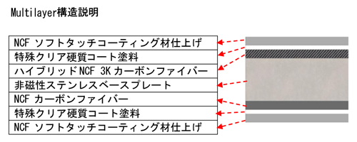 大得価 FURUTECH コンセントプレート 106-SNCF：neronero