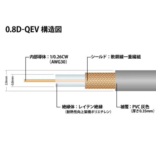 入荷中 0.8D-QEV・CW 電線