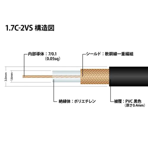 1.7C-2VS