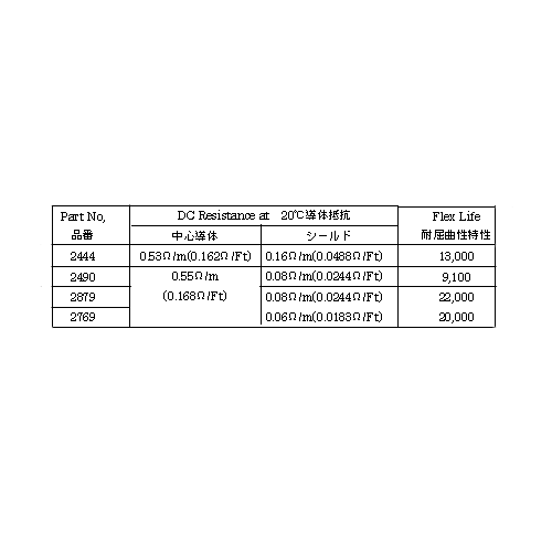 極細1芯シールド(2444)　AWG32