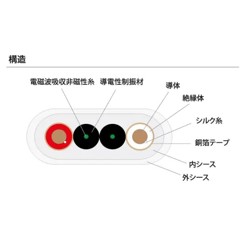 7N-S1400 Leggenda （切り売り平行スピーカーケーブル）