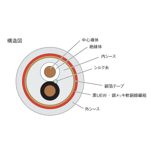 高級プラグ8N OFC 超ハイファイ オーディオ RCA ケーブル 1m