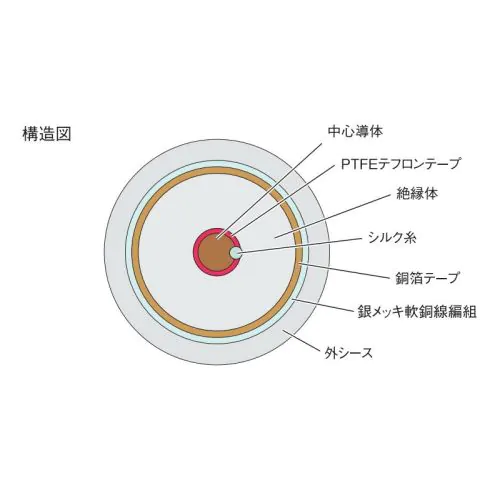 7N-D5050 Leggenda デジタルケーブルBNC