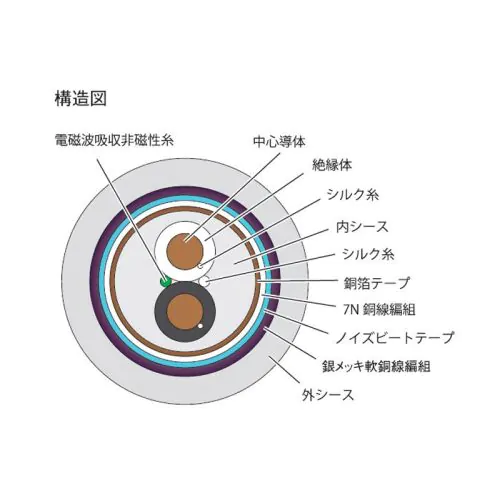 7N-DA2090 Leggenda インターコネクトケーブルXLRペア