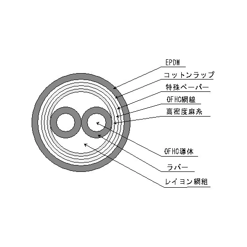 8412 （切り売り2芯シールドケーブル）