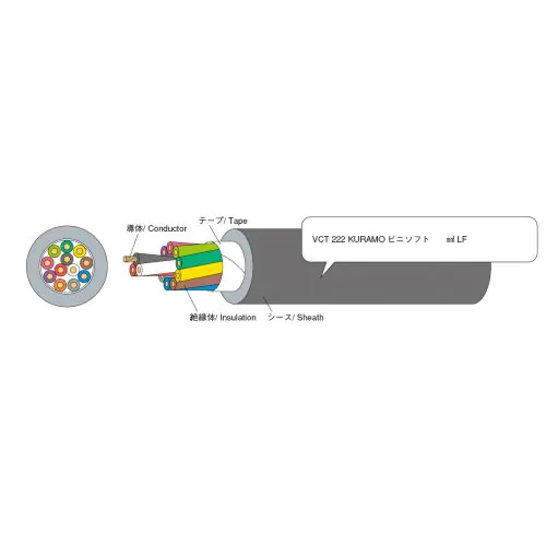 2.0mm² 電線 65m グレーと緑のストライプ