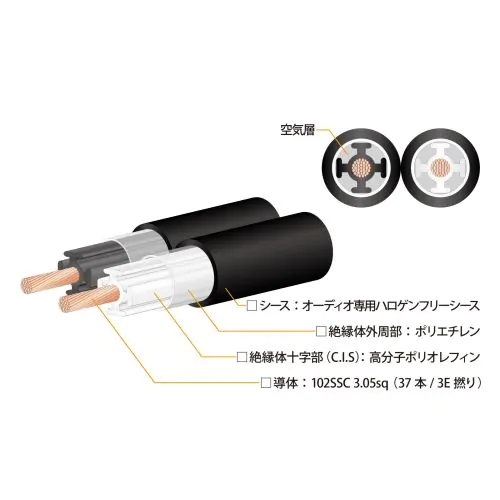 ACROSS 3000（切り売りスピーカーケーブル）