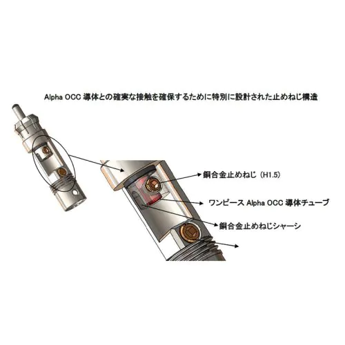 Lineflux NCF(RCA)ハイエンド・グレード ラインケーブル 1.2mペア Lineflux NCF(RCA)ハイエンド・グレード ラインケーブル 1.2mペア