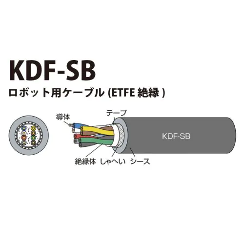 KDF-SB 0.2sq(AWG25)　超耐久型シールド付 ロボット用ケーブル(ETFE絶縁)