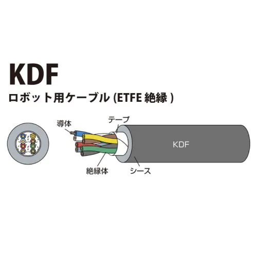 KDF 0.2sq(AWG25)　超耐久型ロボット用ケーブル(ETFE絶縁)