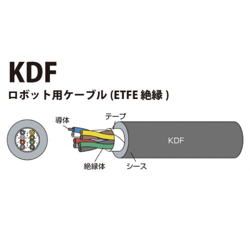 KDF 耐久性ロボット用ケーブル(ETFE 絶縁)