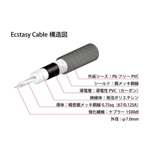 Ecstasy Cable パッチケーブル L-S