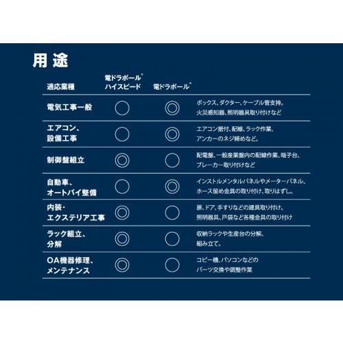 電ドラボールハイスピード No 220usb S1