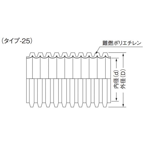 プラフレキpfs 22 切り売り