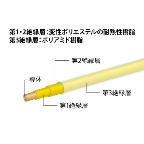 TEX-E 0.3mm TEX-E 0.3mm