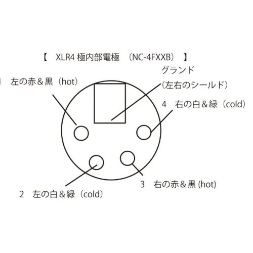 TRS-XLRF4 BC TRSバランス出力→4極XLR ヘッドホン変換ケーブル