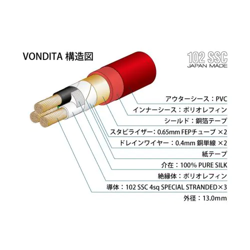 VONDITA-X VONDITA-X