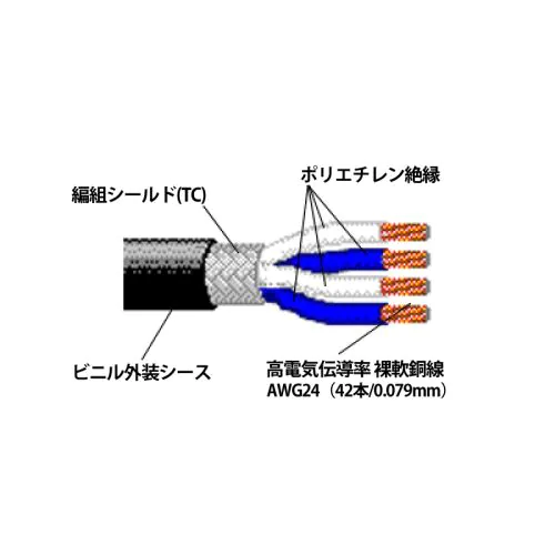 1192A 4芯シールドケーブル