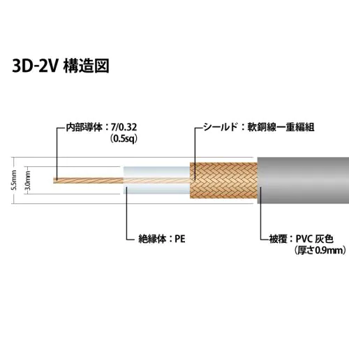 3D-2V