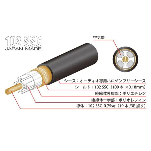 ACROSS750 V2（切り売りインターコネクトケーブル）