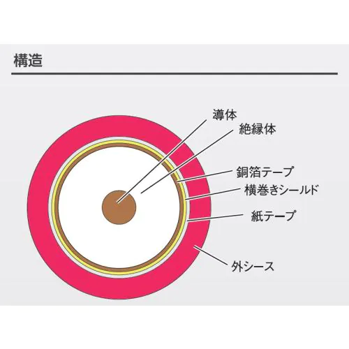 7N-A2050 Leggenda インターコネクトケーブルRCAペア