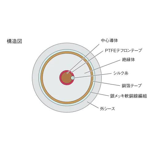 7N-D5050 Leggenda デジタルケーブルRCA