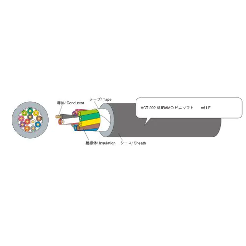 電線 VCT 222 【2.0sq】（600V）柔軟性