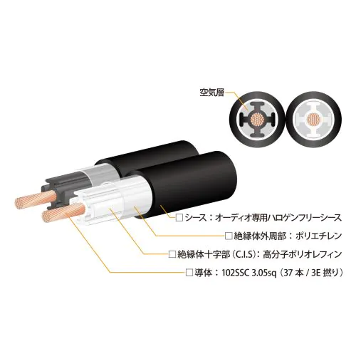 オヤイデ電気 ACROSS 3000 SGB スピーカーケーブル 4本セット ACROSS 3000（切り売りスピーカーケーブル）