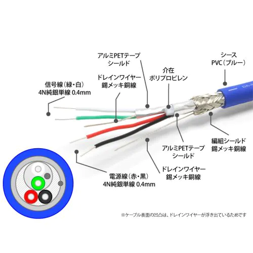 DA-404 4N純銀単線USBケーブル(自作用切り売りケーブル)10cm単位 DA-404 4N純銀単線USBケーブル(自作用切り売りケーブル)10cm単位