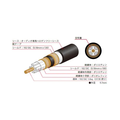 ACROSS900 V2（切り売りインターコネクトケーブル）