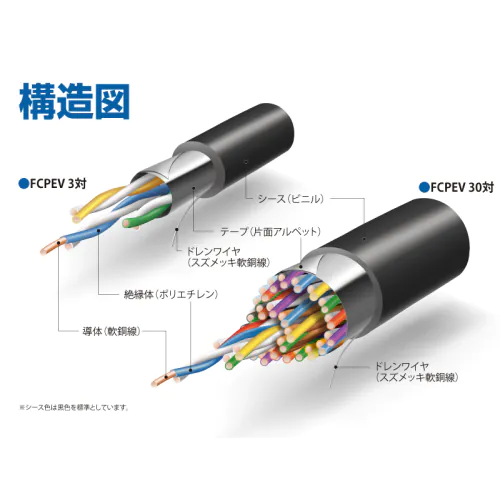 FCPEV 0.9mm× 2対・4芯 構内通信用・放送用ケーブル