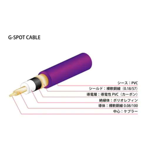 オヤイデG-SPOT CABLE ４本セット G-SPOT CABLE パッチケーブル（LS/LL/CLL）