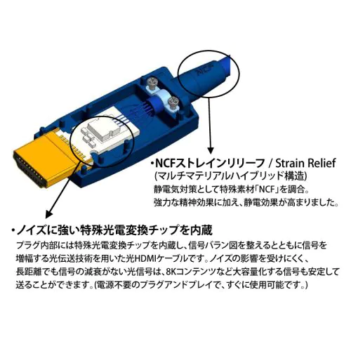 H-S-NCF HDMI 8K V2.1 AOCケーブル