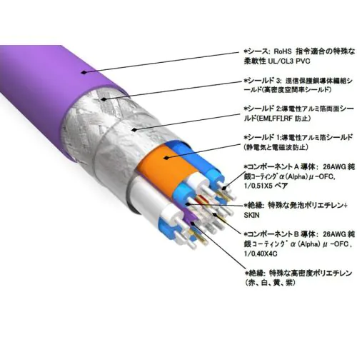 HF X NCF HDMIケーブル 8K V2 .1