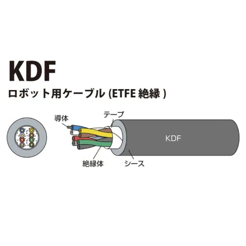 KDF 0.3sq(AWG23) 超耐久型ロボット用ケーブル(ETFE絶縁)