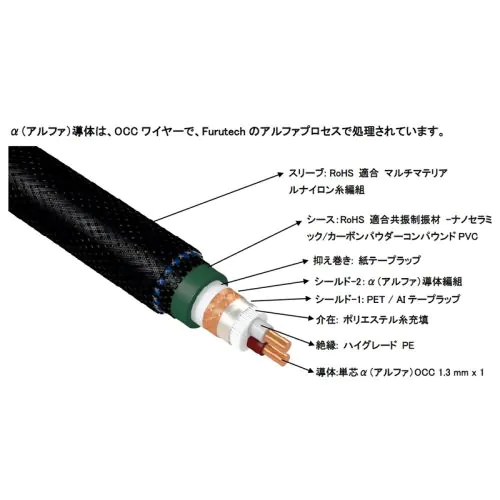 Lineflux NCF（RCA）ハイエンド・グレード ラインケーブル 1.2mペア