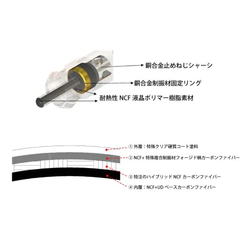 NCF Clear Line-RCA (1個) ラインオプティマイザー
