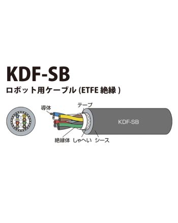 KDF-SB 0.3sq(AWG23)　超耐久型シールド付 ロボット用ケーブル(ETFE絶縁)