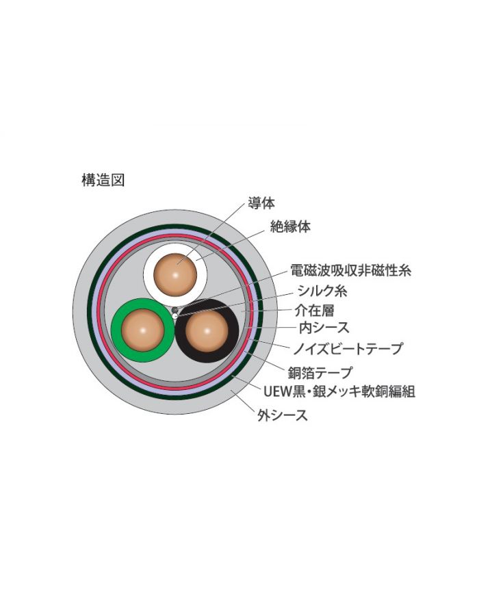 ACROLINK アクロリンク 7N-S1000 スピーカーケーブル 1.0m 切り売り Leggenda