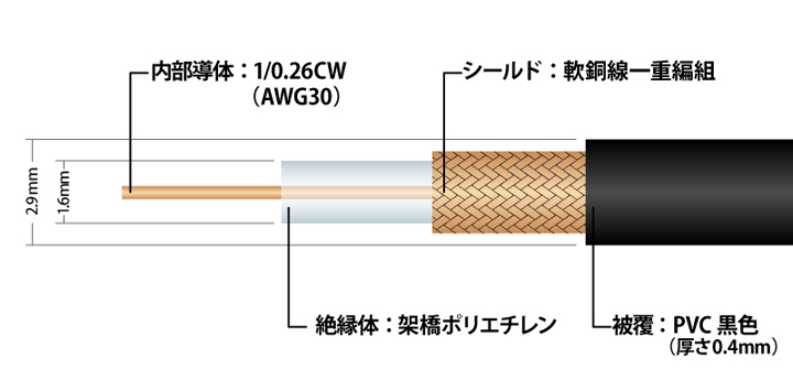 高周波コアキシャルケーブル（coaxial cable）1.5C-2Vの構造図
