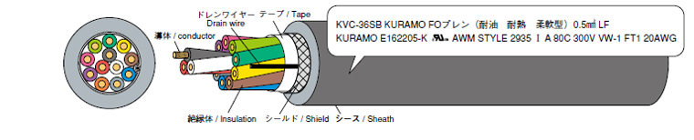 KVC-36SB 耐油型 電子機器配線用ケーブル シールド付き 0.1sq（28AWG 