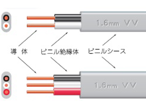 【新品】電線 配線 VVFケーブル 3×2.0mm 100m巻 赤白黒 3芯 灰
